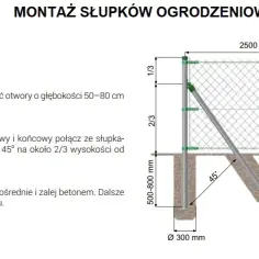 Ogrodzenie z siatki leśnej: Jak prawidłowo rozstawić słupki?
