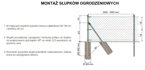 Ogrodzenie z siatki leśnej: Jak prawidłowo rozstawić słupki?